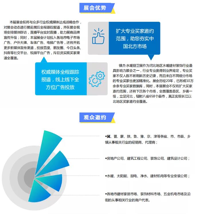 鎮(zhèn)杰·2022第22屆河北水暖衛(wèi)浴廚電凈水產(chǎn)品展覽訂貨會(huì)開始招商啦！